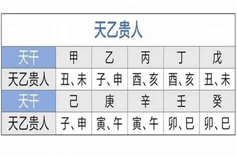 八字 天德 月德|月德贵人 月德贵人在八字中代表什么意思